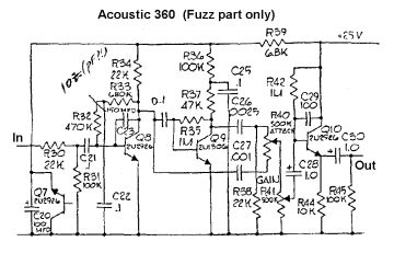 Acoustic-360 Fuzz effect only preview